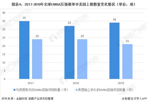 教育培训市场趋势分析