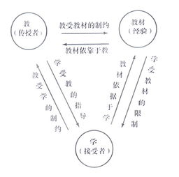 教育心理学新兴研究方向，教育心理学的新兴研究方向