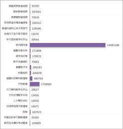 教育研究资料数据库推荐