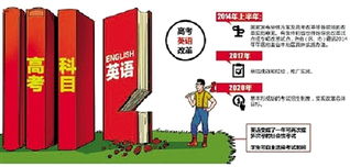 全国高考改革方案公布