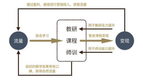 在线教育平台模式分析