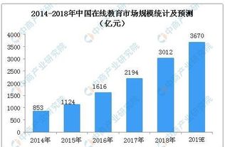 在线教育的效果